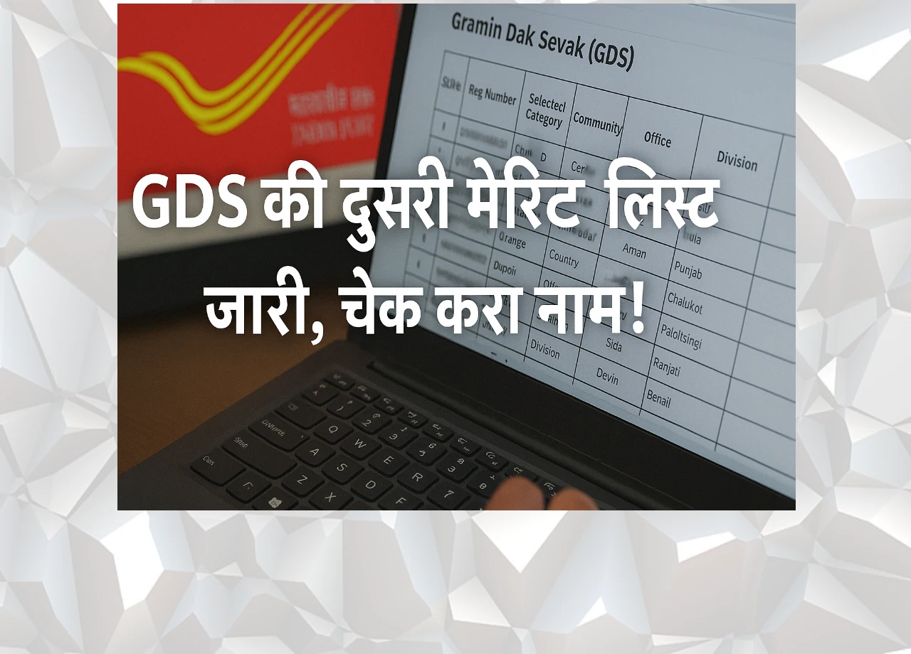 Indian Post GDS Merit List 2025